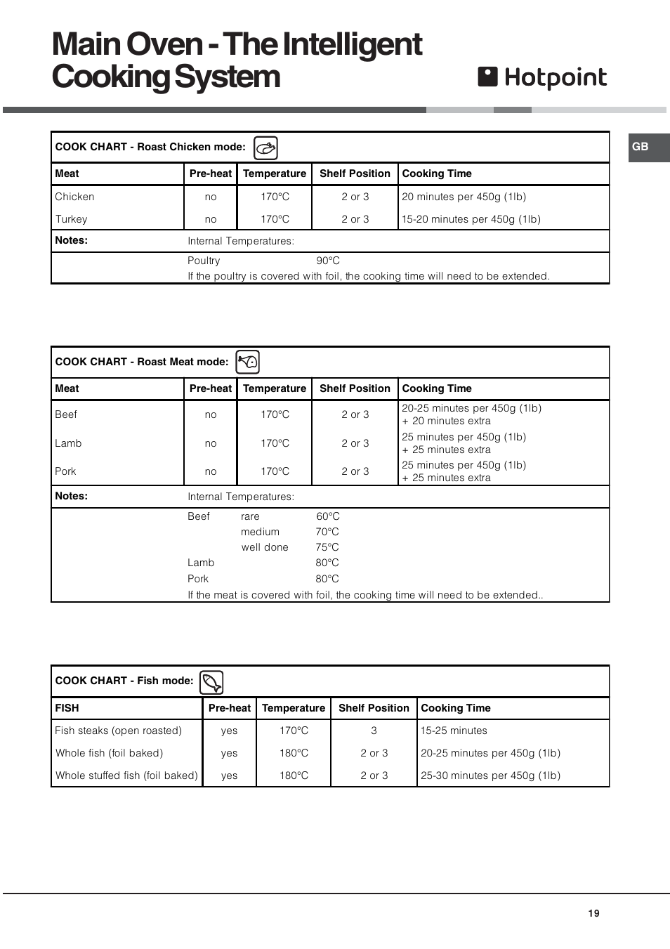 Main oven - the intelligent cooking system | Hotpoint UE89X User Manual | Page 19 / 32