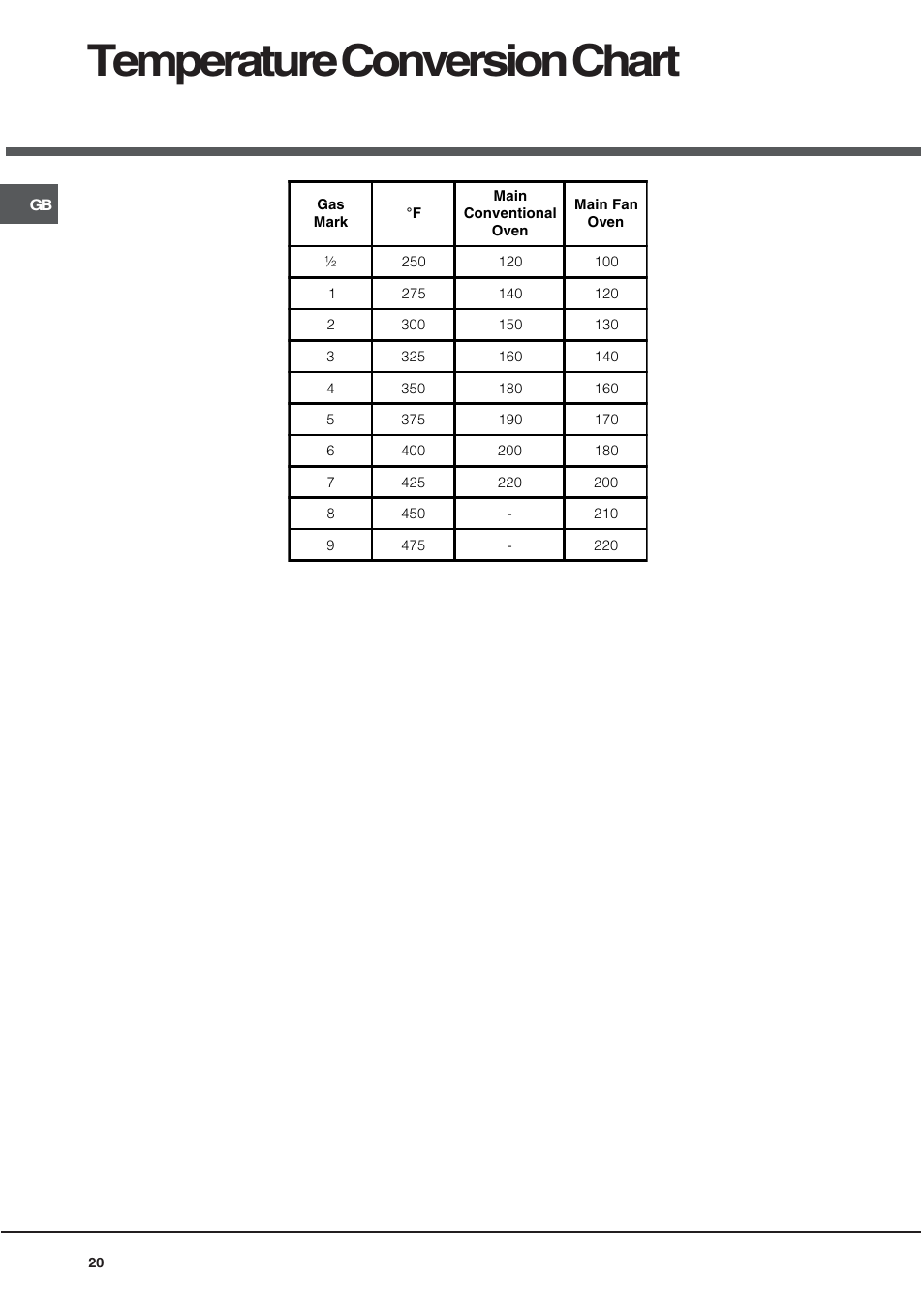 Temperature conversion chart | Hotpoint UE89X User Manual | Page 20 / 32