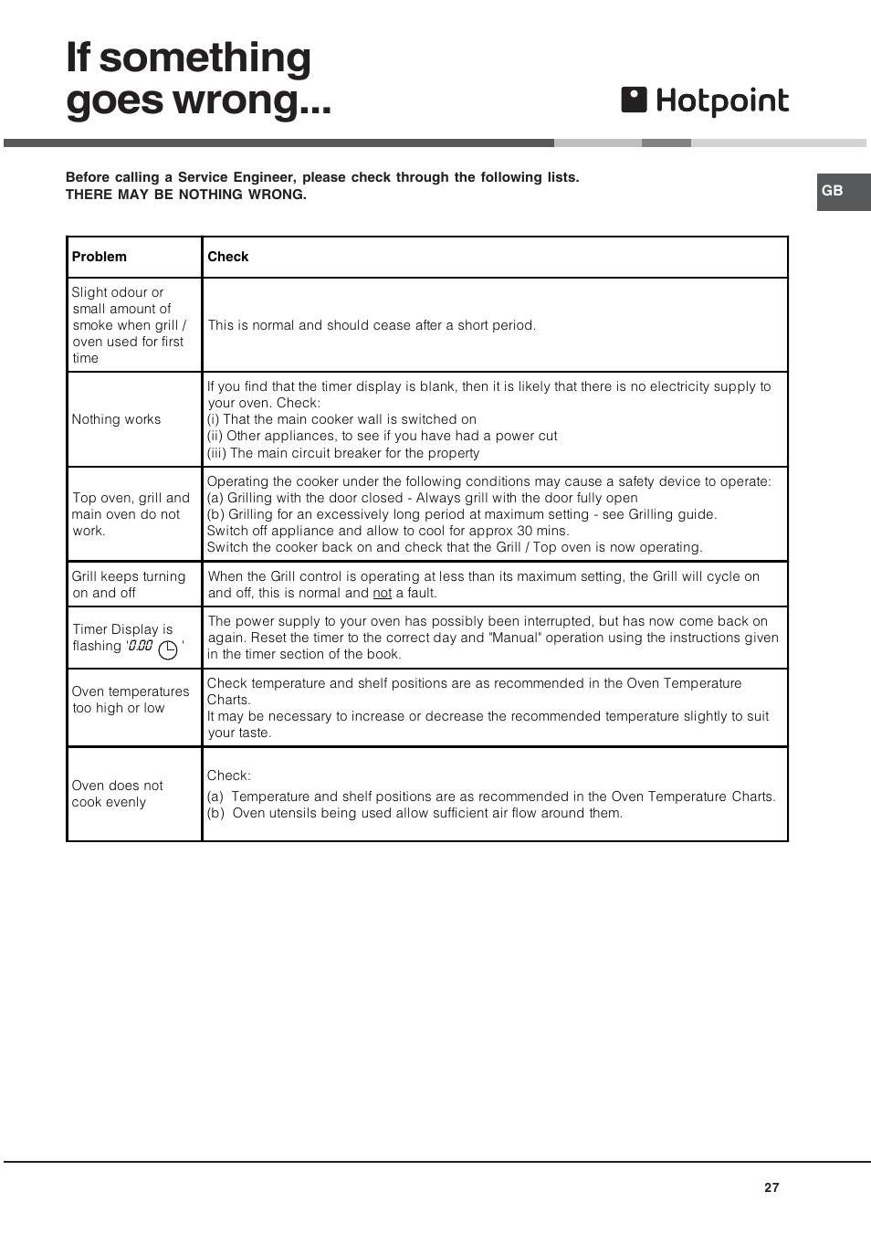 If something goes wrong | Hotpoint UE89X User Manual | Page 27 / 32