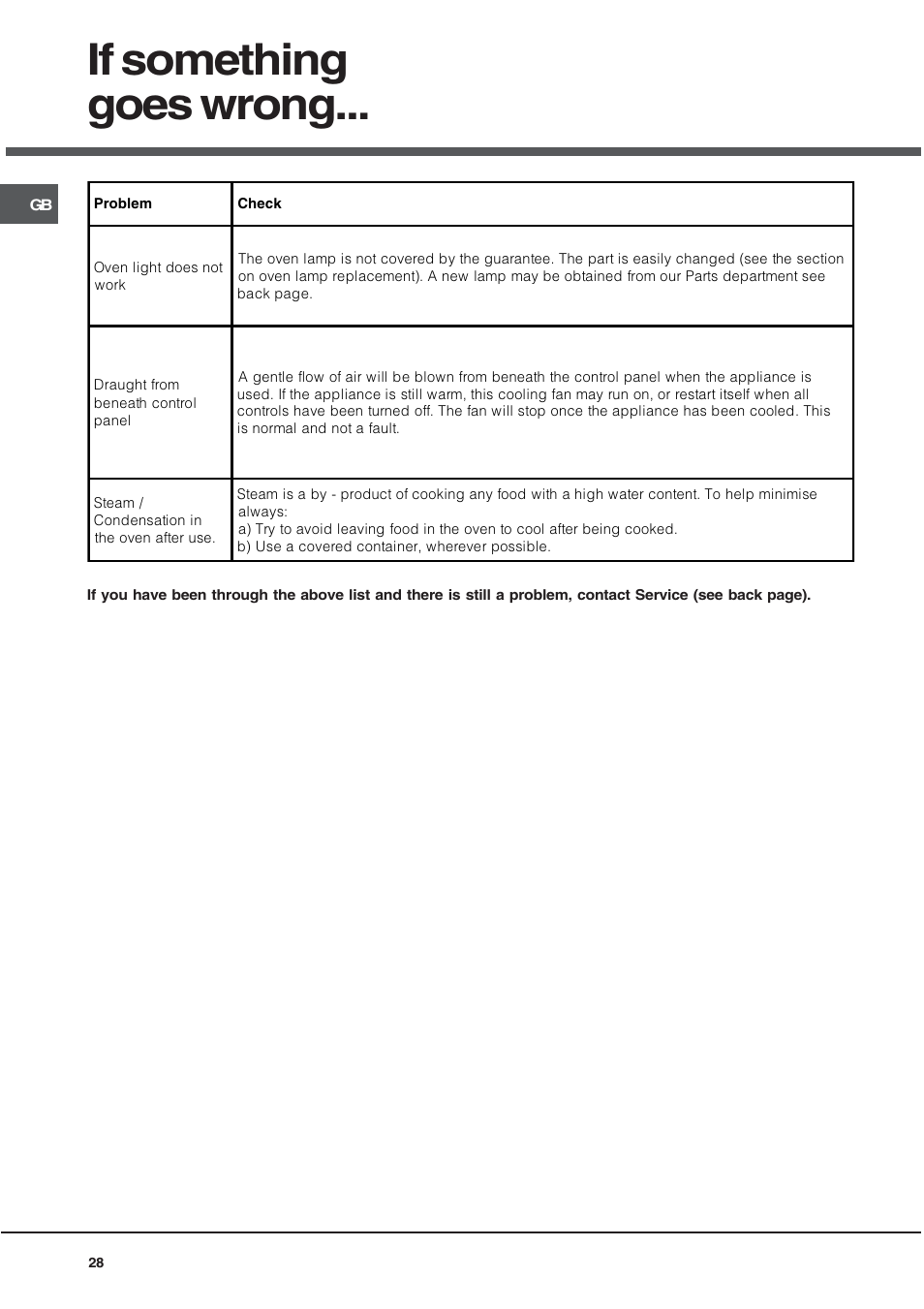 If something goes wrong | Hotpoint UE89X User Manual | Page 28 / 32