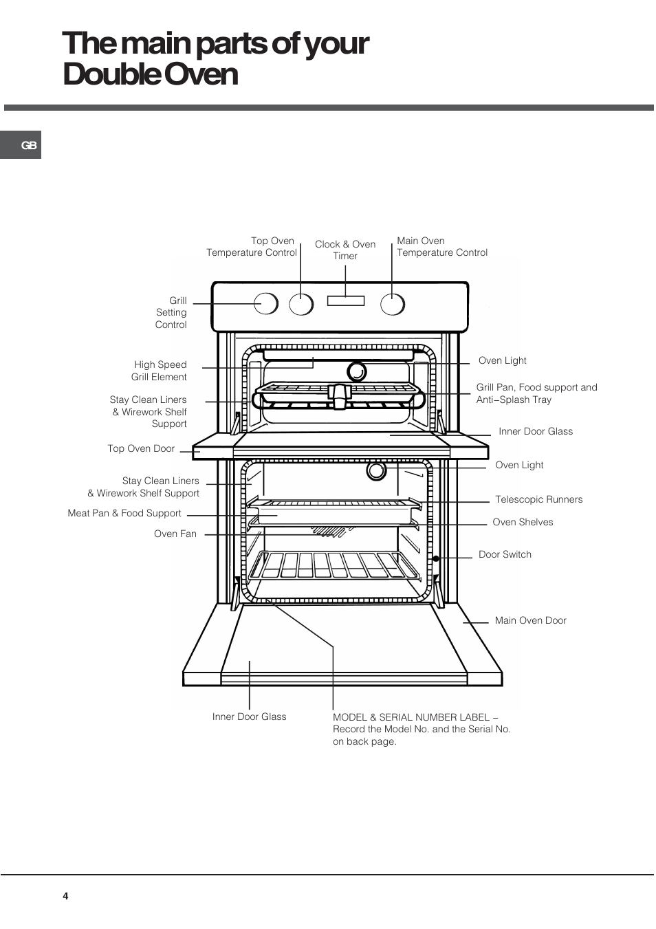 The main parts of your double oven | Hotpoint UE89X User Manual | Page 4 / 32