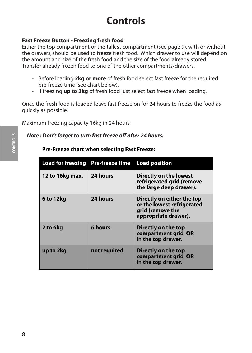 Controls | Hotpoint RZA50 User Manual | Page 8 / 20