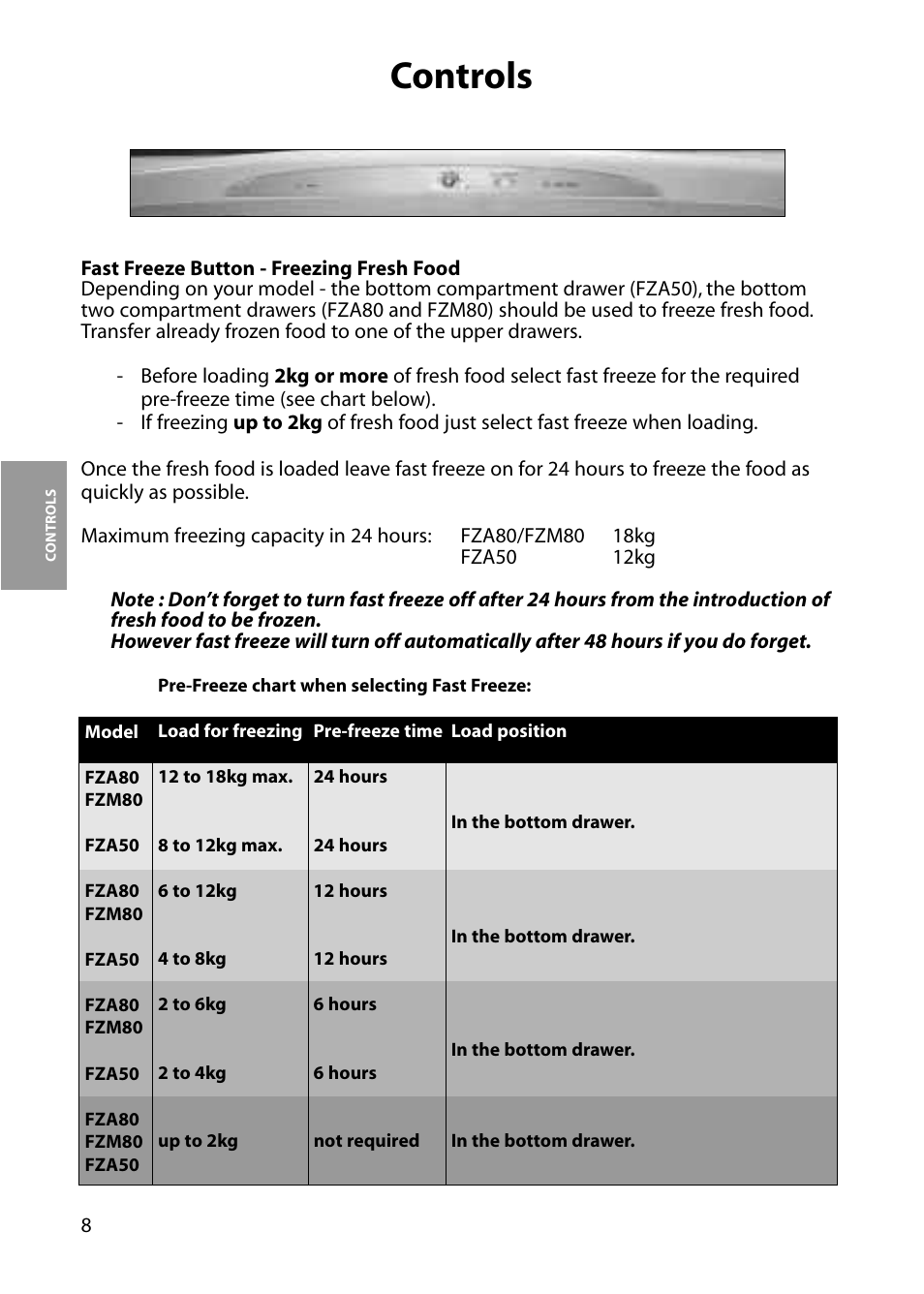 Controls | Hotpoint FZA80 User Manual | Page 8 / 20