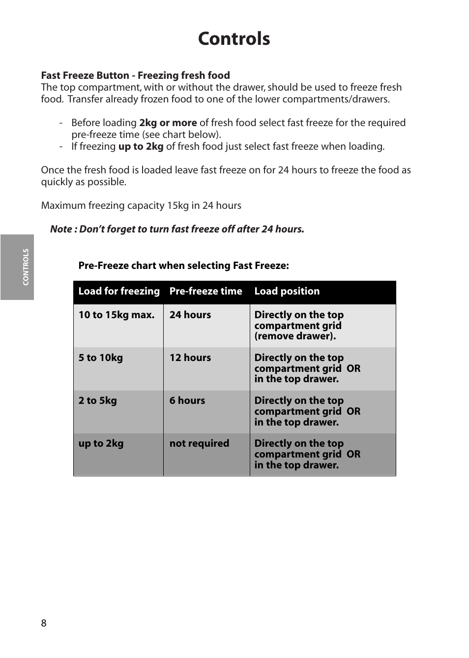 Controls | Hotpoint RZA30 User Manual | Page 8 / 20