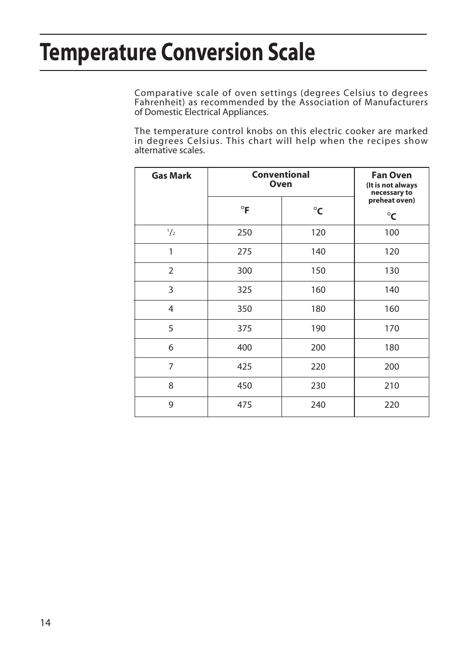 Temperature conversion scale | Hotpoint EW51 User Manual | Page 14 / 32