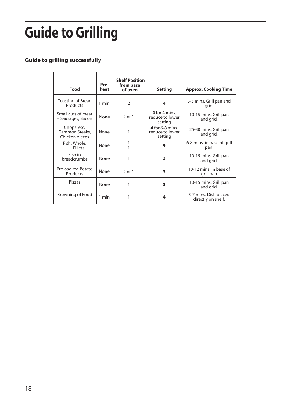 Guide to grilling | Hotpoint EW51 User Manual | Page 18 / 32