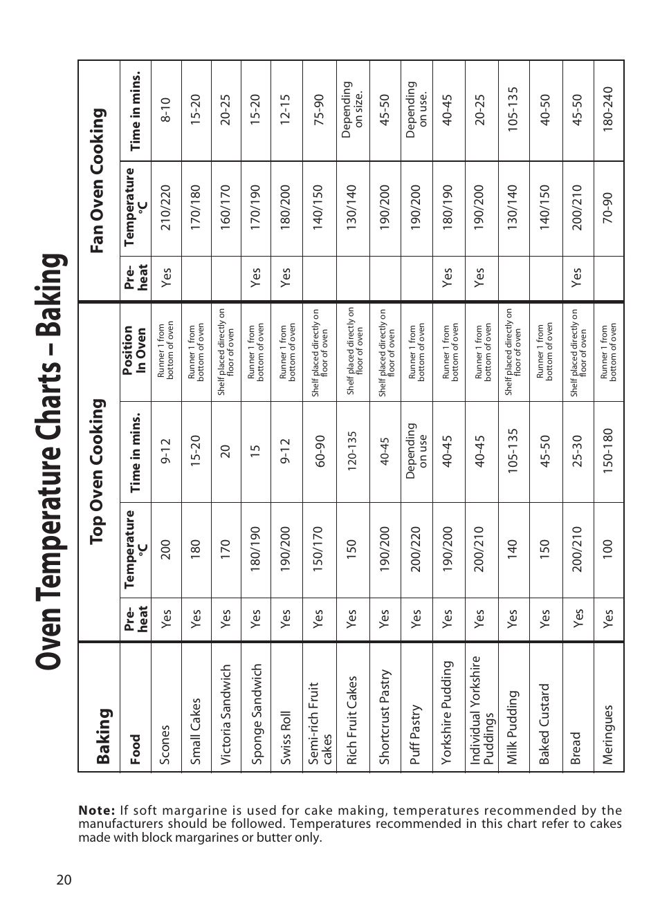 Oven t emp er atur e c har ts – b ak ing, Ba k ing | Hotpoint EW51 User Manual | Page 20 / 32