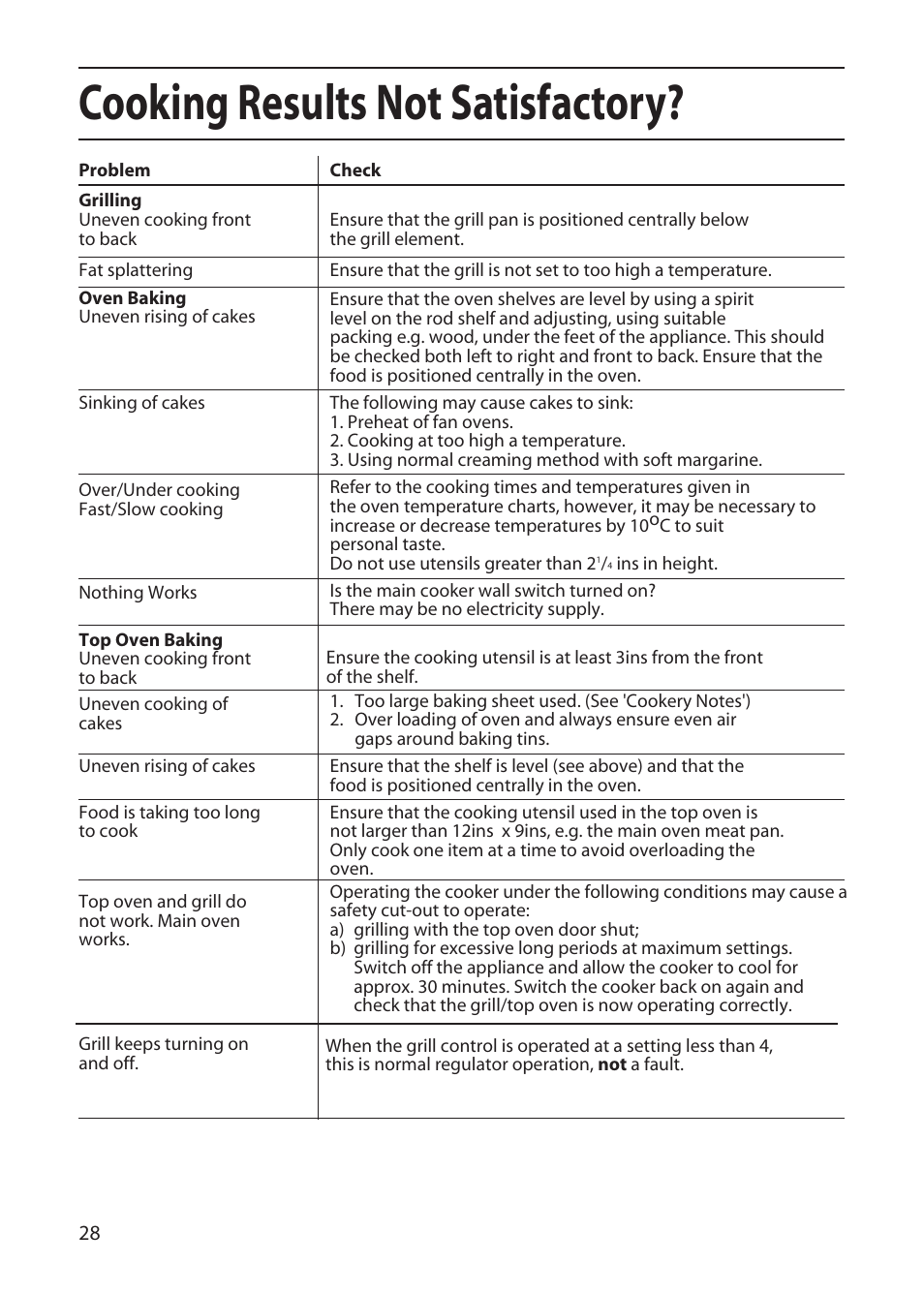 Cooking results not satisfactory | Hotpoint EW51 User Manual | Page 28 / 32