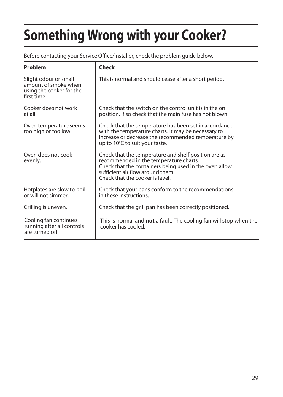 Something wrong with your cooker | Hotpoint EW51 User Manual | Page 29 / 32