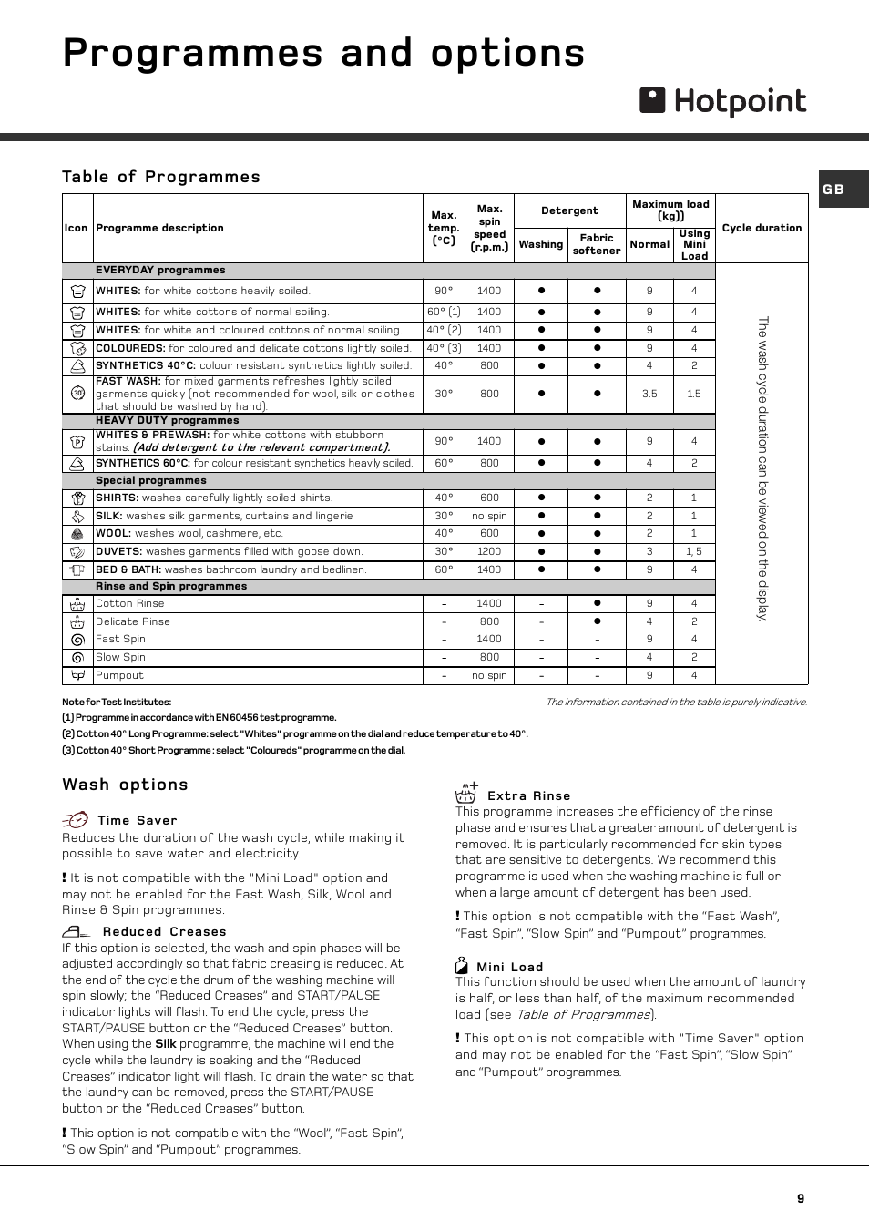 Programmes and options, Table of programmes wash options | Hotpoint AQXGF 149 PI User Manual | Page 9 / 16