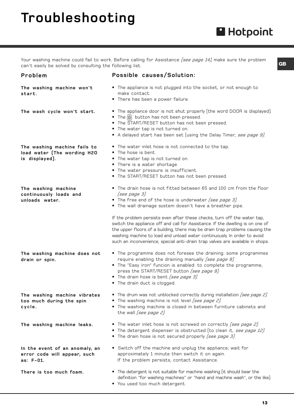 Troubleshooting | Hotpoint HVF 344 User Manual | Page 13 / 16