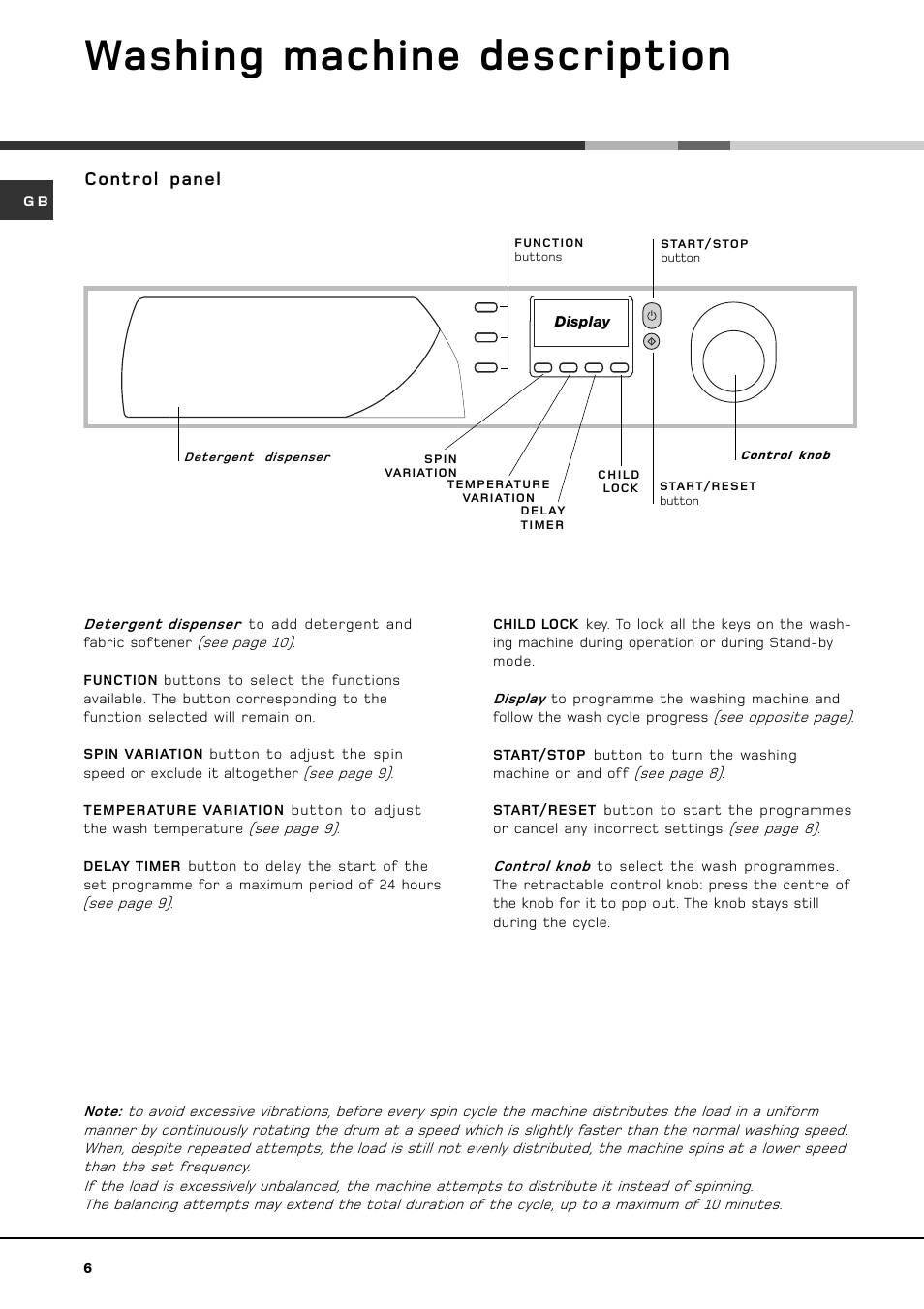 Washing machine description, Control panel | Hotpoint HVF 344 User Manual | Page 6 / 16