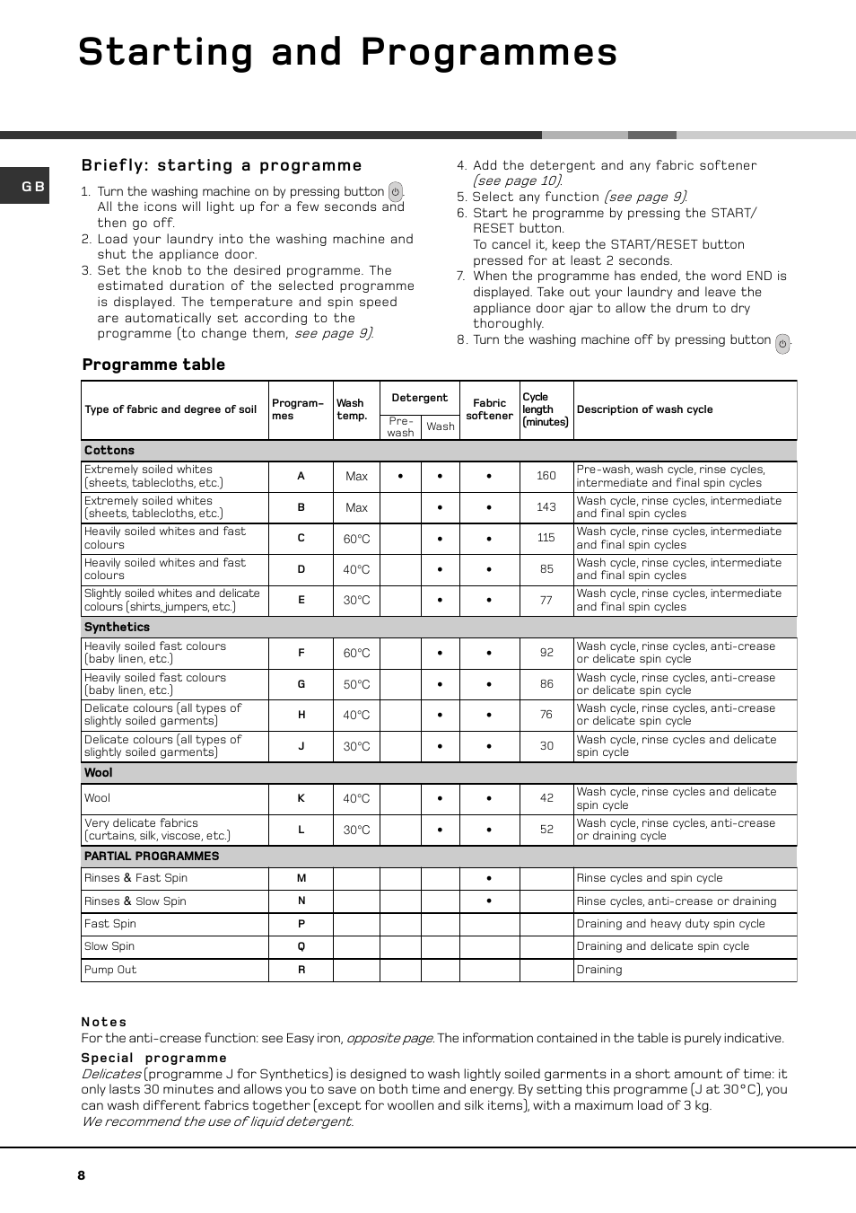 Starting and programmes, Programme table, Briefly: starting a programme | Hotpoint HVF 344 User Manual | Page 8 / 16