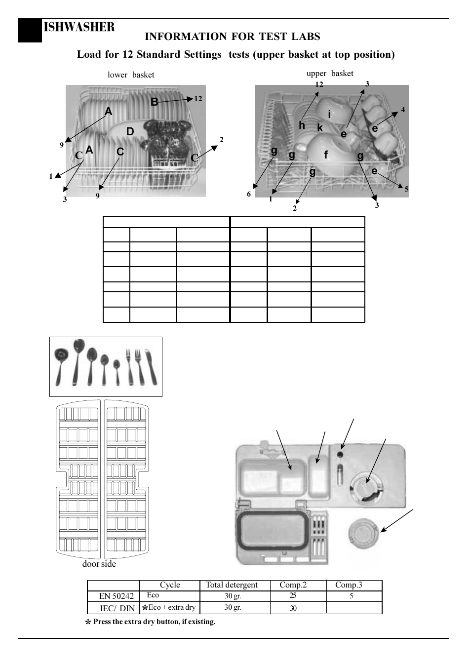 Ishwasher, Door side | Hotpoint BFT680 User Manual | Page 14 / 20