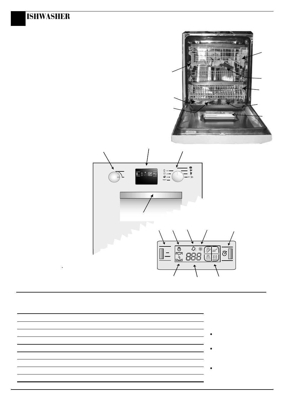 The controls, Getting to know your dishwasher, Technical characteristics | Ishwasher | Hotpoint BFT680 User Manual | Page 6 / 20