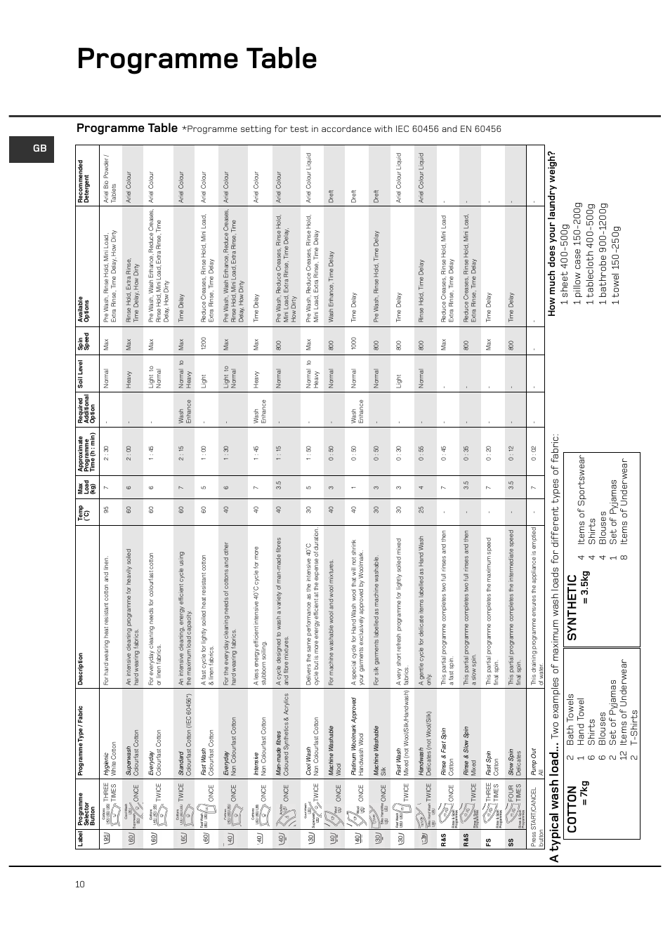 Programme table, Synthetic, At ypic al w ash load | 7k g = 3.5k g | Hotpoint Ultima LCD User Manual | Page 10 / 20