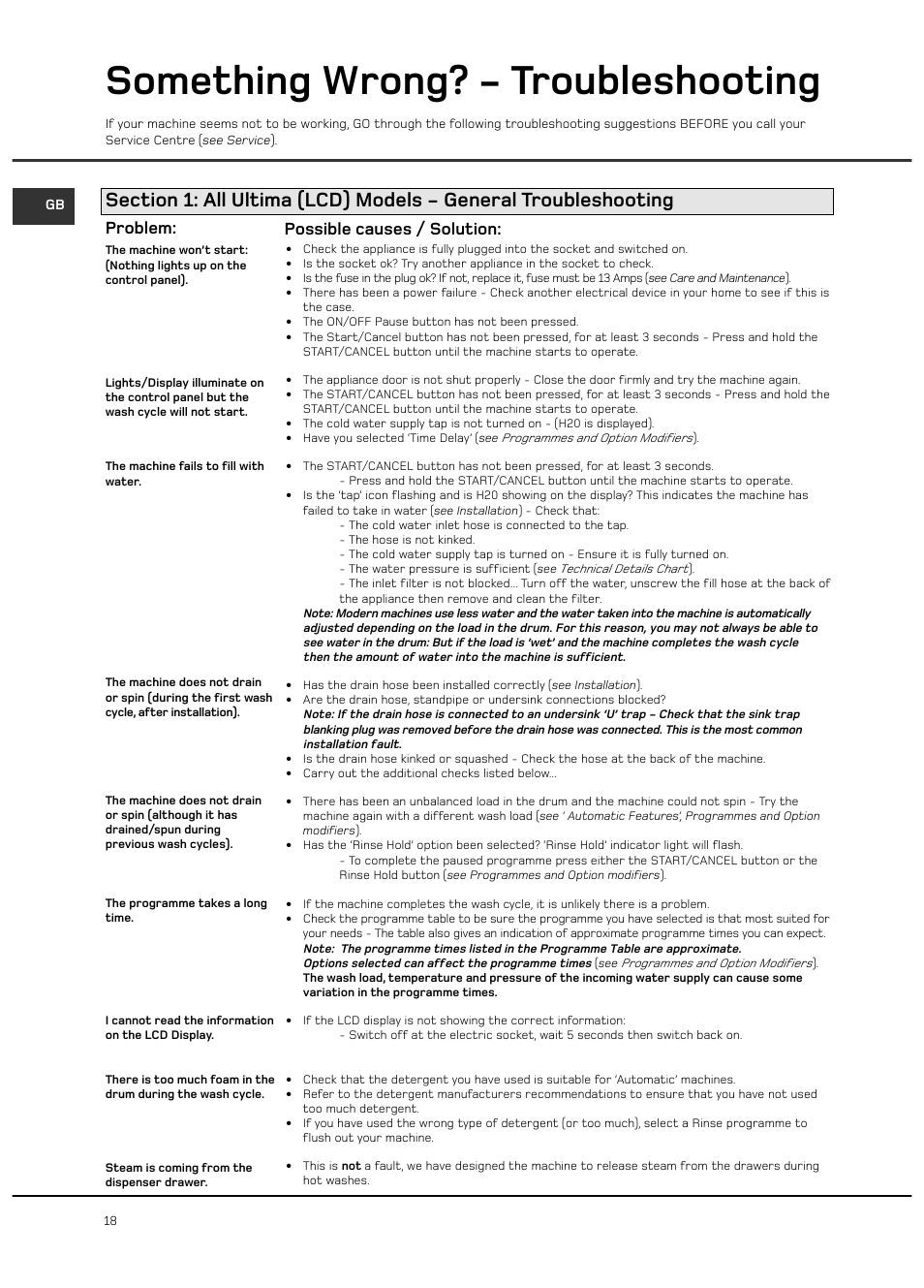 Something wrong? - troubleshooting, Problem: possible causes / solution | Hotpoint Ultima LCD User Manual | Page 18 / 20