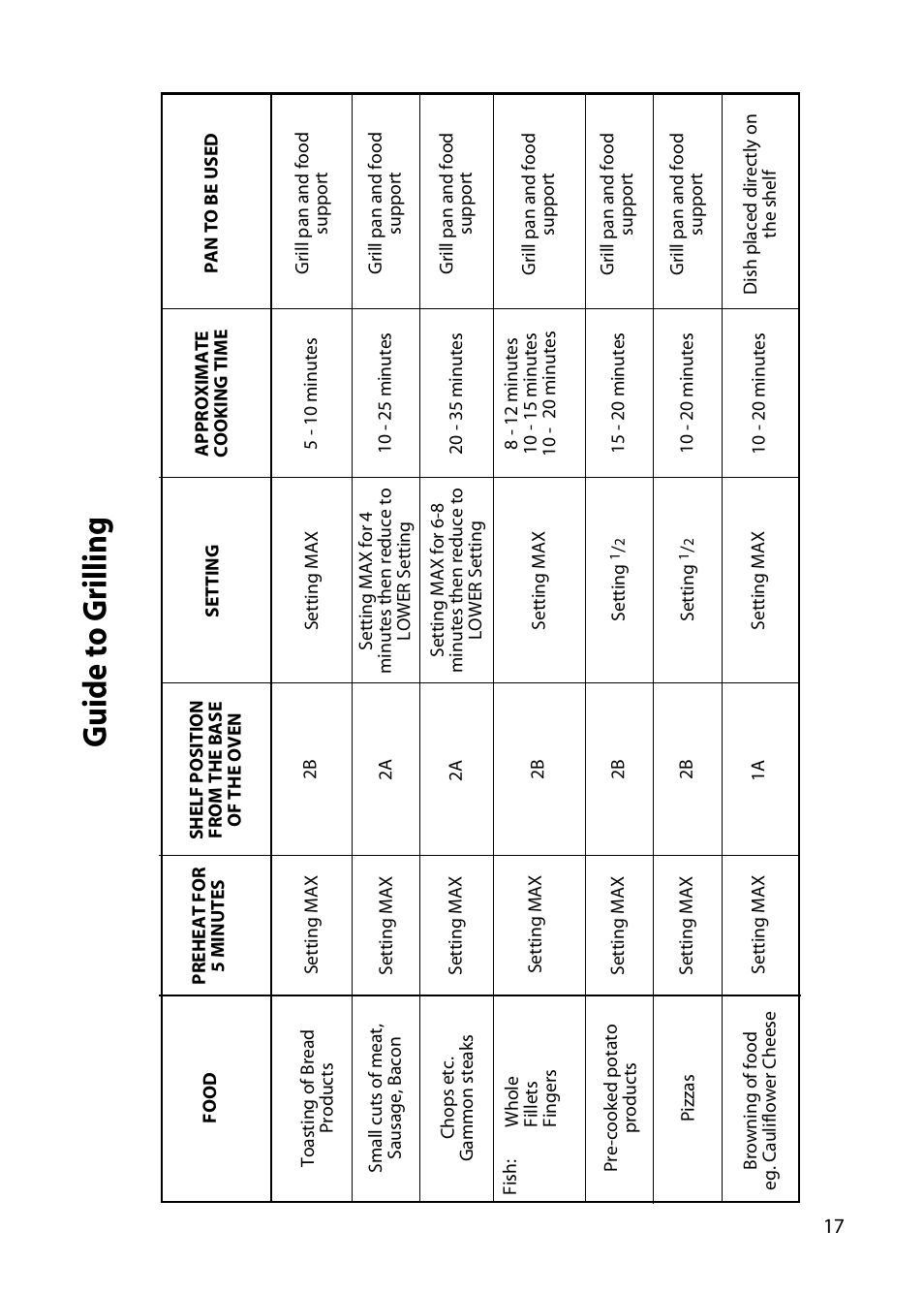 Hotpoint UY46 User Manual | Page 17 / 40