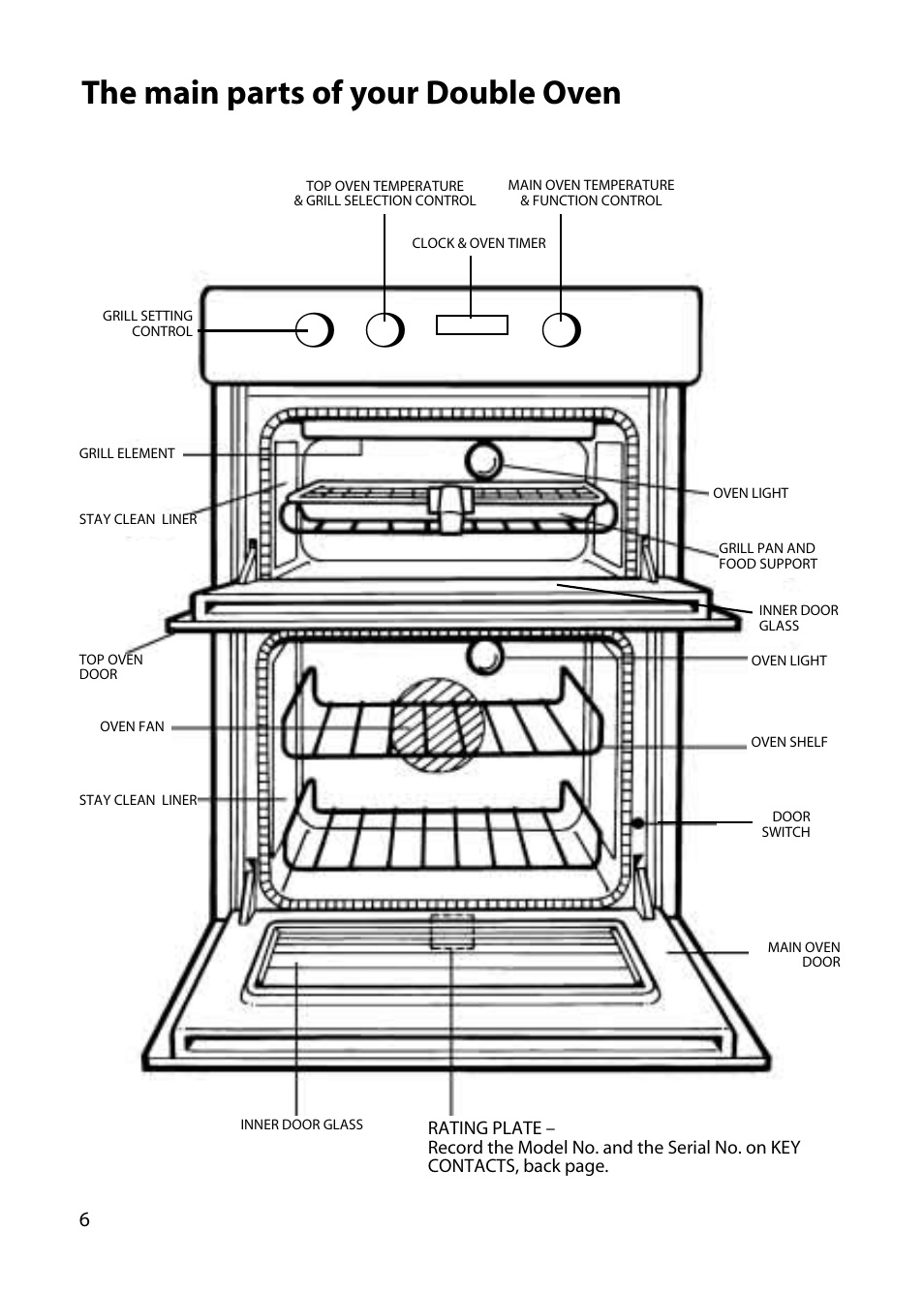 The main parts of your double oven | Hotpoint UY46 User Manual | Page 6 / 40