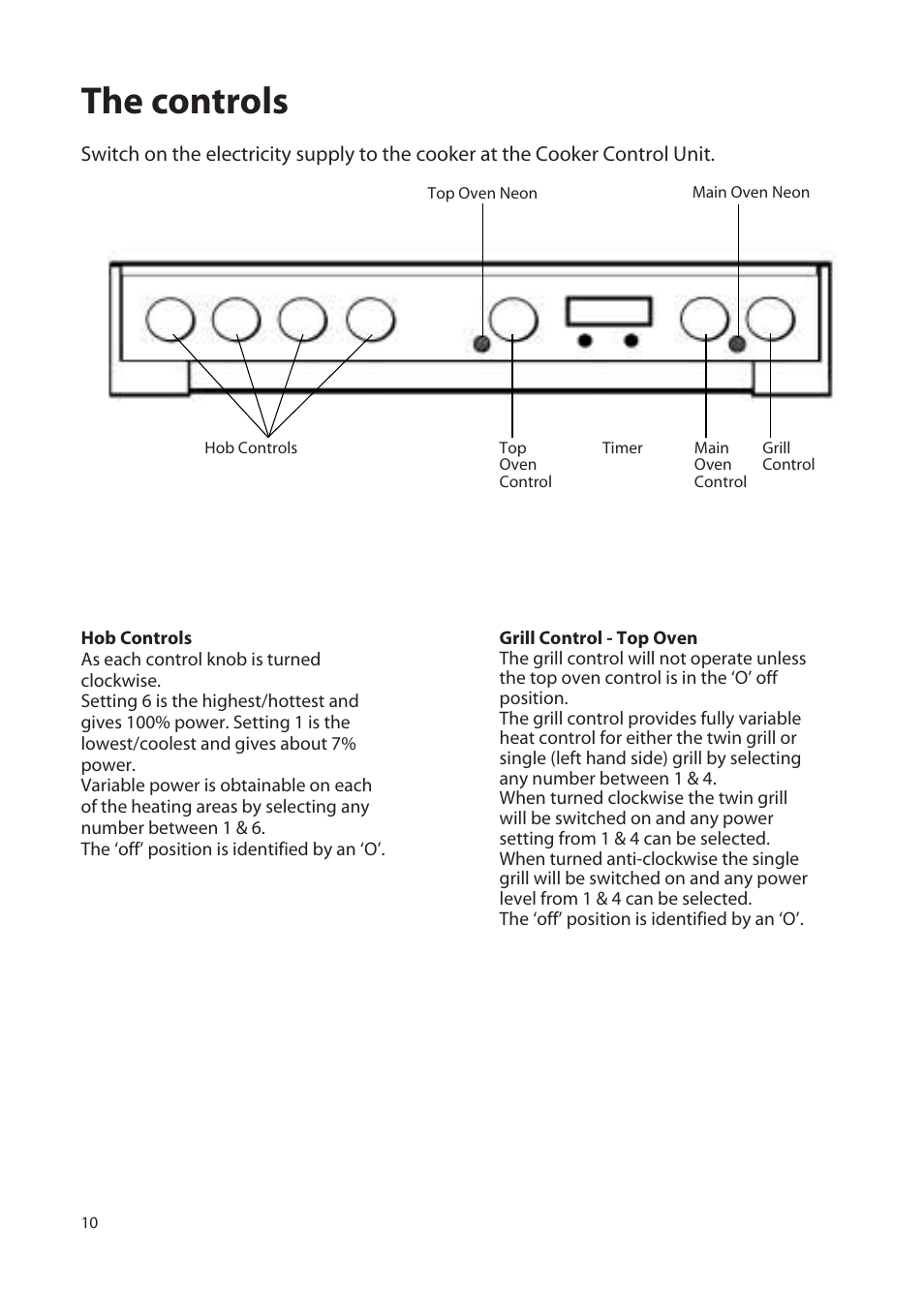 The controls | Hotpoint EW72 User Manual | Page 10 / 40