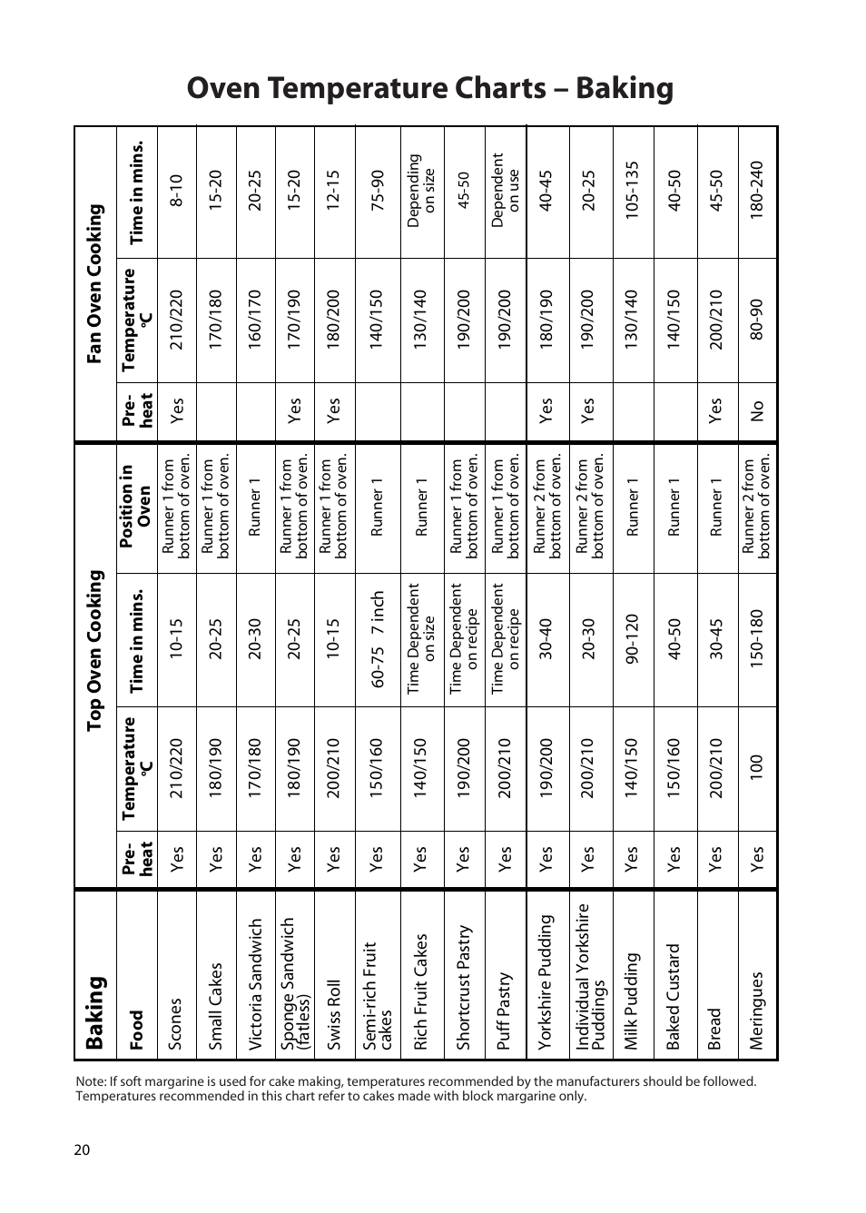 Oven temperature charts – baking, Ba k ing | Hotpoint EW72 User Manual | Page 20 / 40