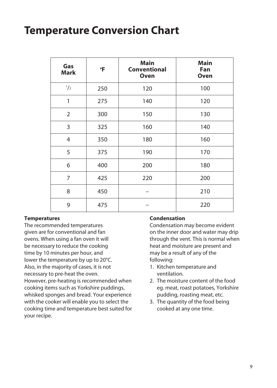 Temperature conversion chart | Hotpoint EW72 User Manual | Page 9 / 40