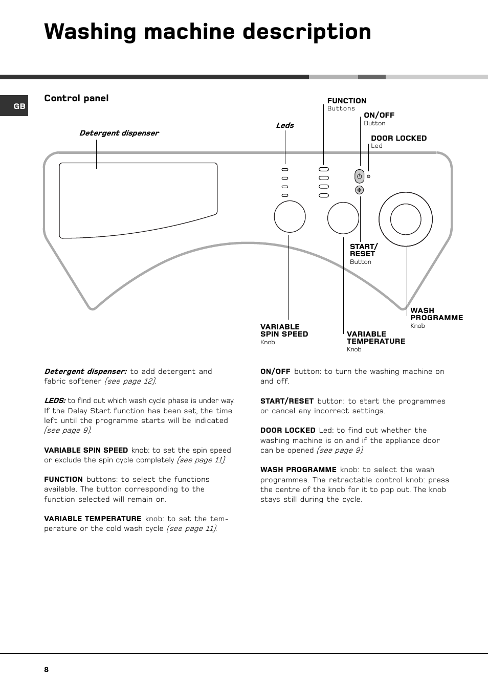 Washing machine description | Hotpoint BWM 129 User Manual | Page 10 / 20