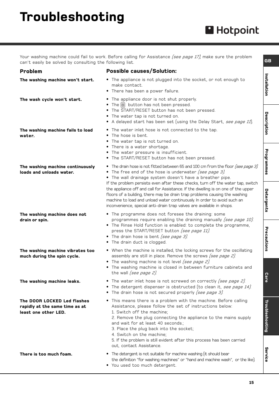 Troubleshooting, Problem, Possible causes/solution | Hotpoint BWM 129 User Manual | Page 17 / 20