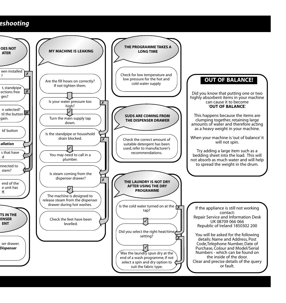 Eshooting, Out of balance | Hotpoint WD64 User Manual | Page 10 / 12