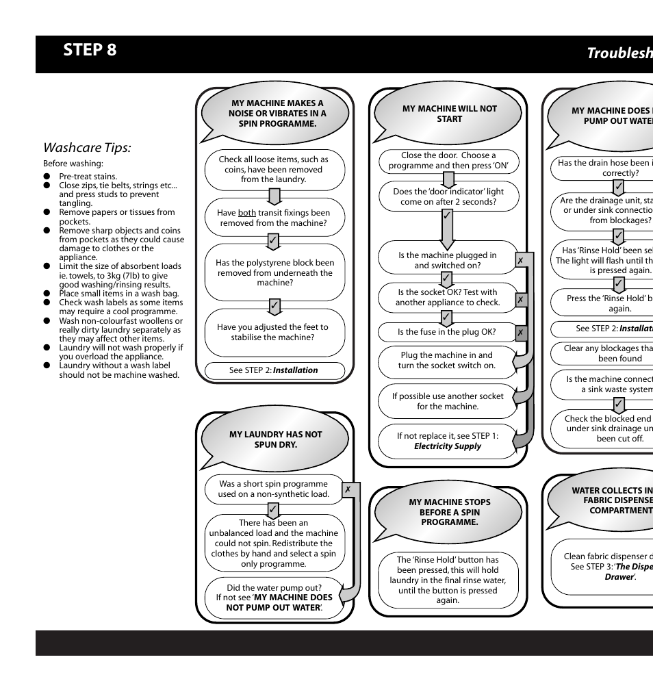 Step 8, Troublesh, Washcare tips | Hotpoint WD64 User Manual | Page 9 / 12