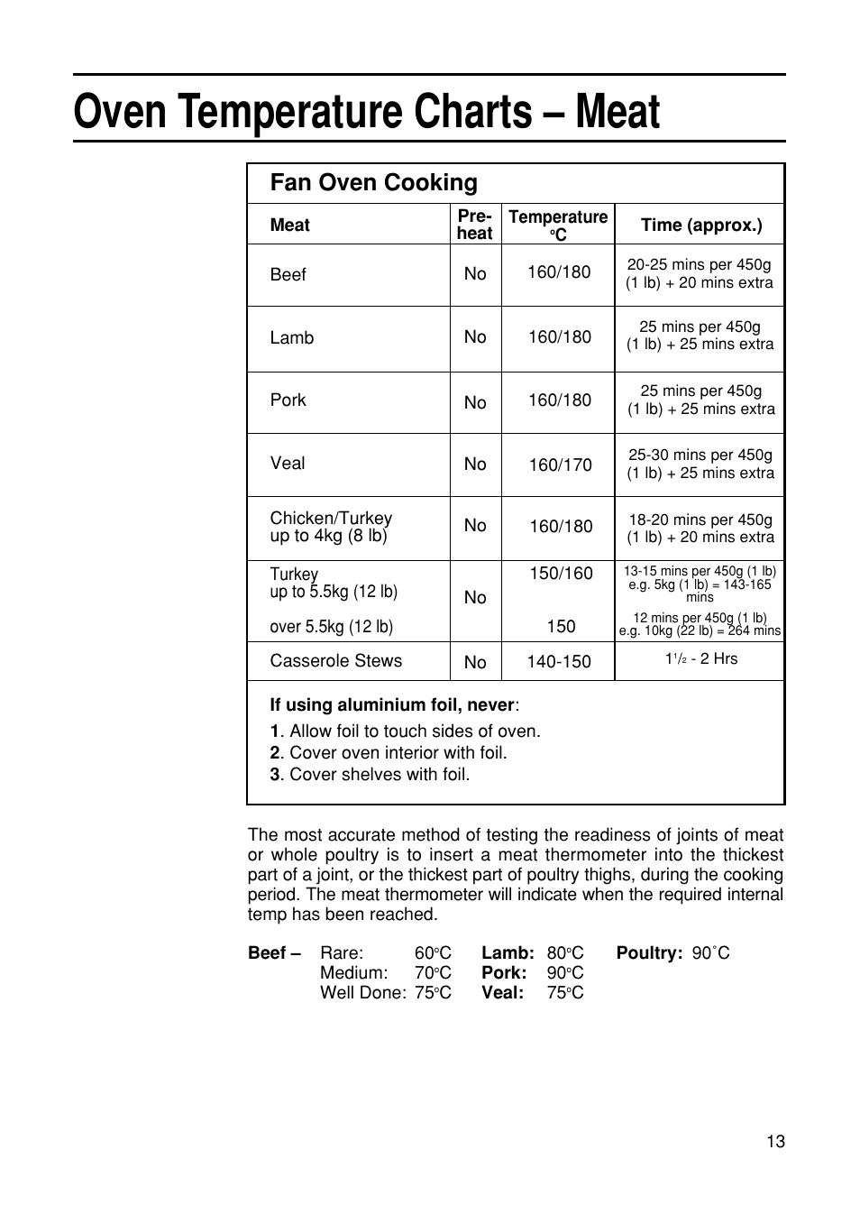 Oven temperature charts – meat, Fan oven cooking | Hotpoint EG21 User Manual | Page 13 / 32