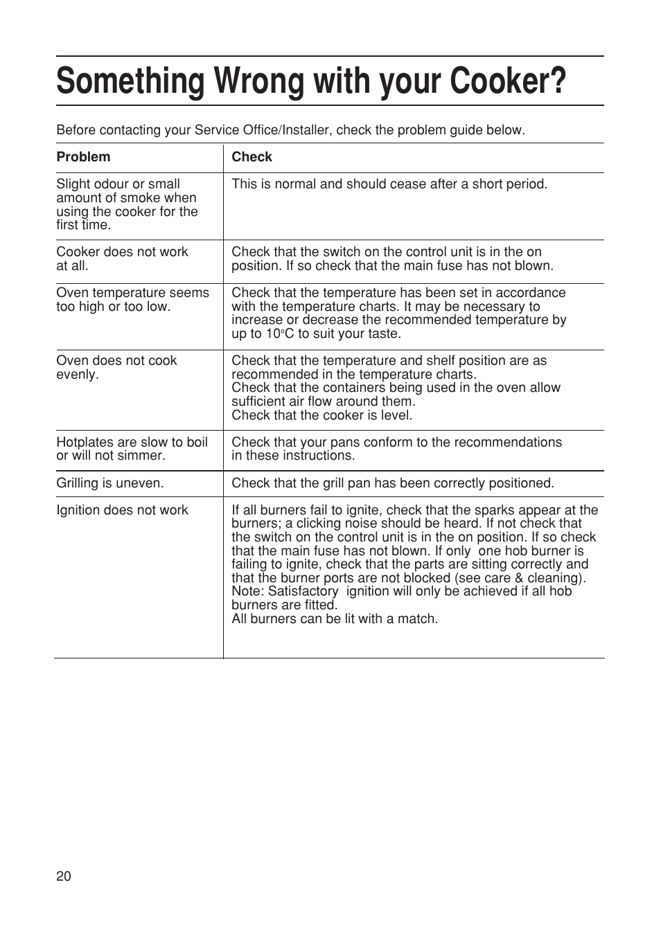 Something wrong with your cooker | Hotpoint EG21 User Manual | Page 20 / 32