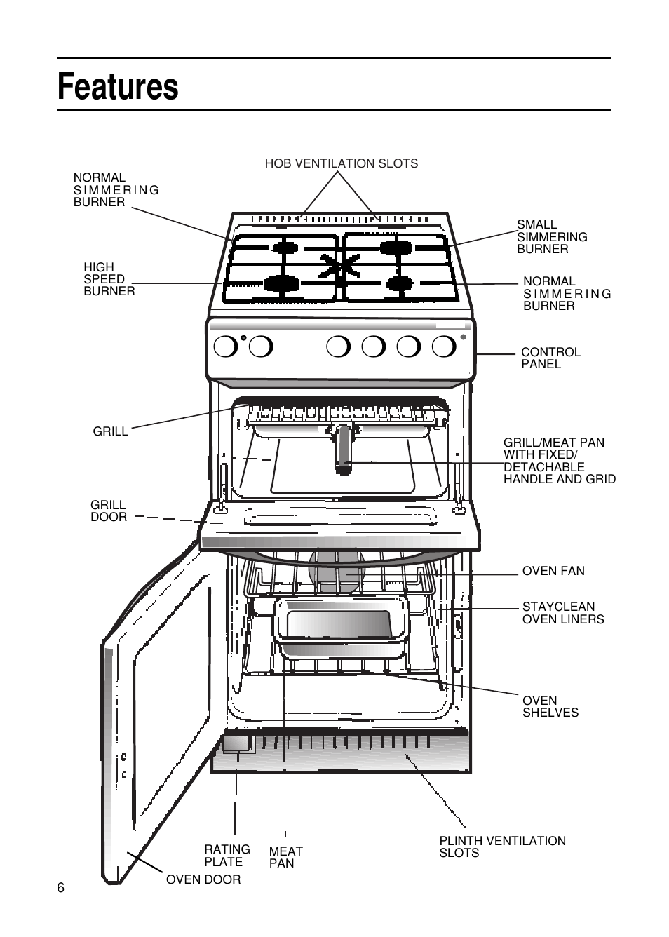 Features | Hotpoint EG21 User Manual | Page 6 / 32