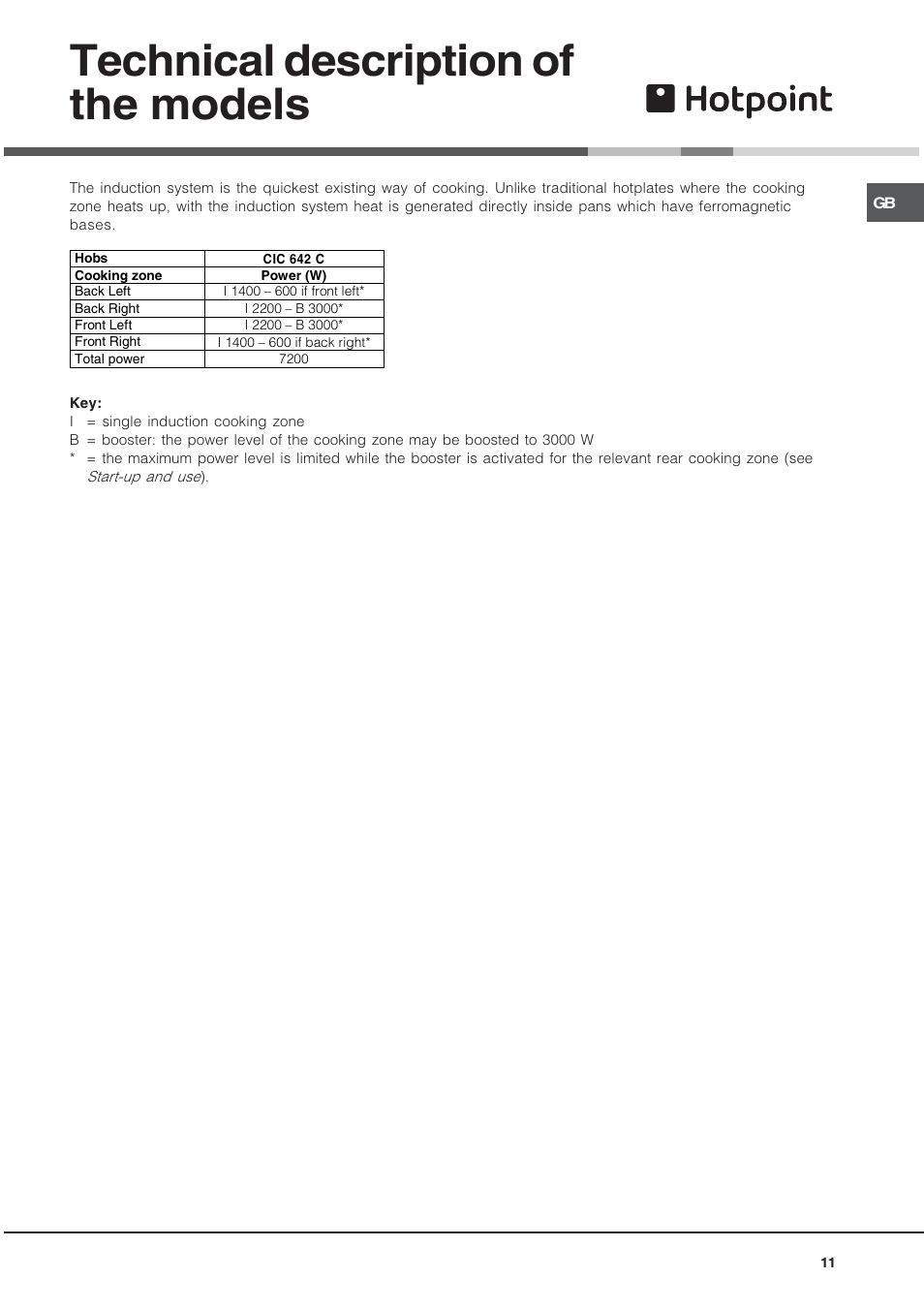 Technical description of the models | Hotpoint CIC 642 C User Manual | Page 11 / 16