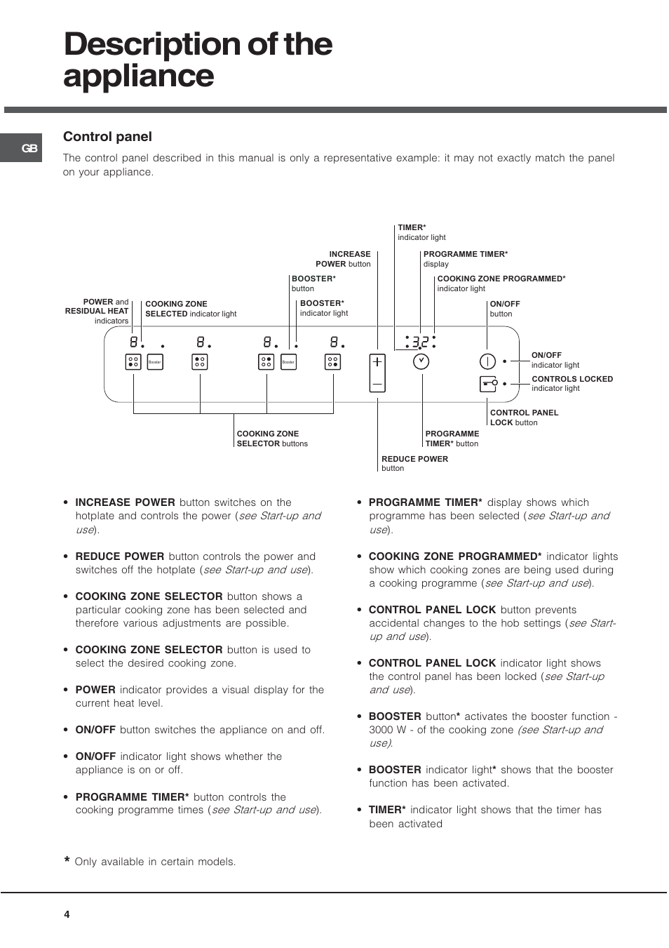 Description of the appliance, Control panel | Hotpoint CIC 642 C User Manual | Page 4 / 16