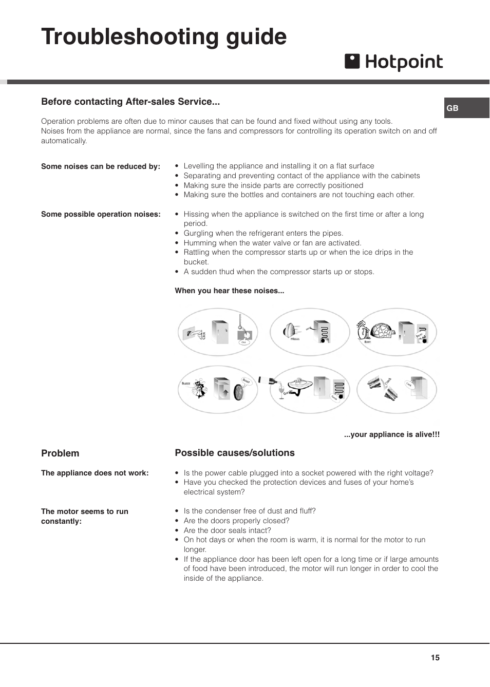 Troubleshooting guide | Hotpoint MSZ User Manual | Page 15 / 24