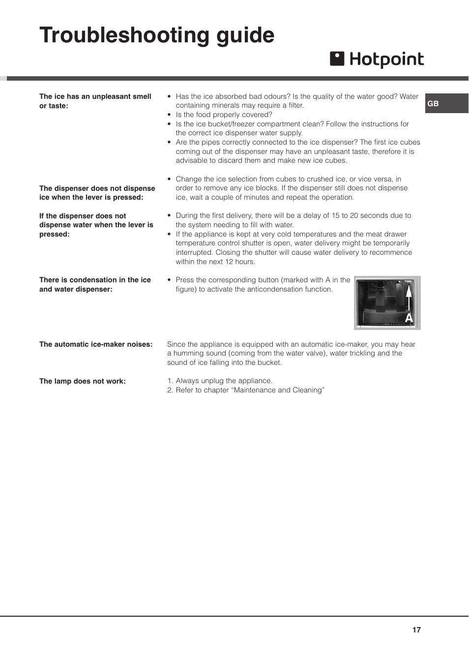 Troubleshooting guide | Hotpoint MSZ User Manual | Page 17 / 24