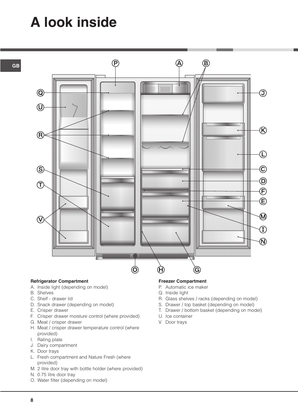 A look inside | Hotpoint MSZ User Manual | Page 8 / 24