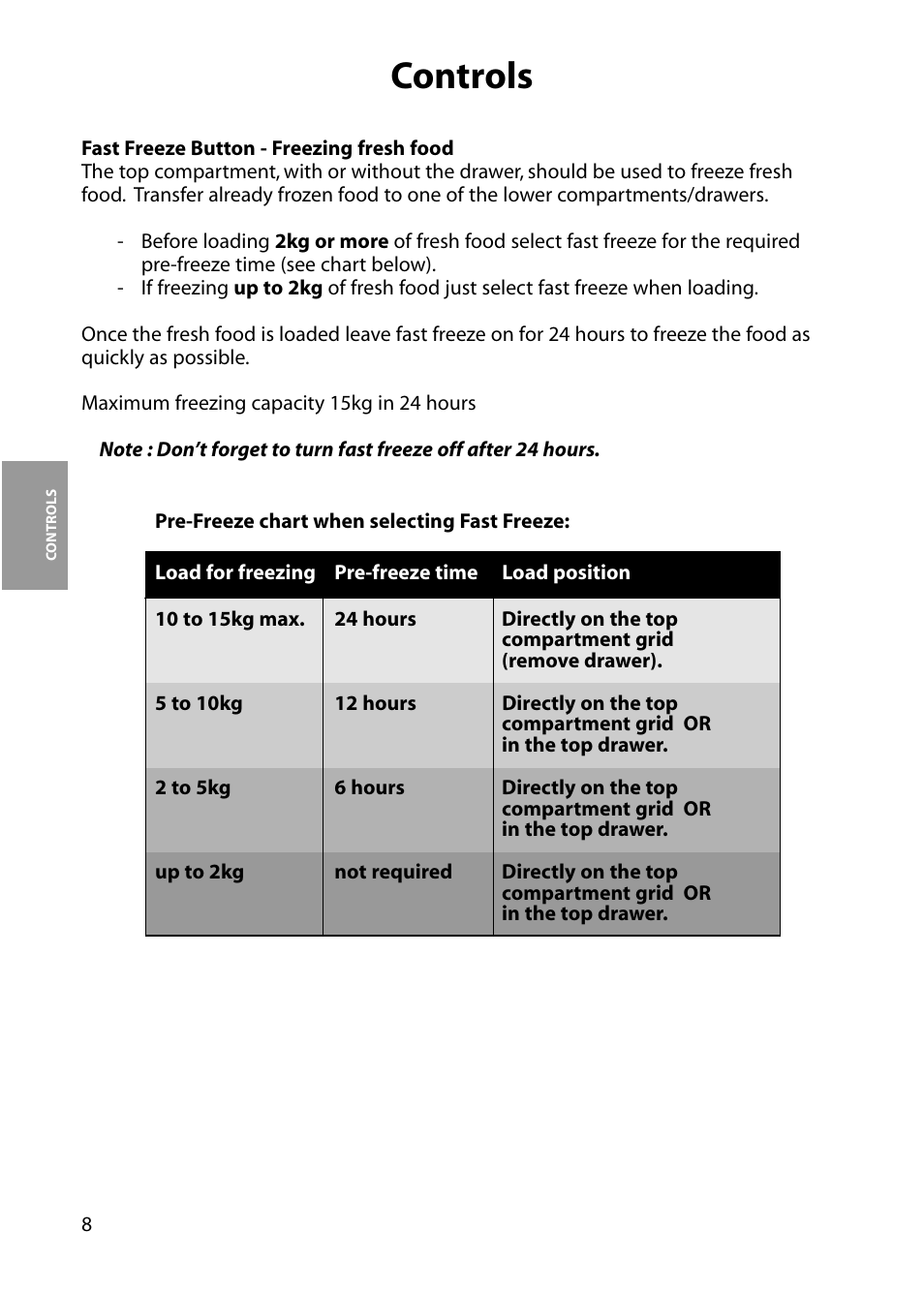 Controls | Hotpoint RZA36 User Manual | Page 8 / 20