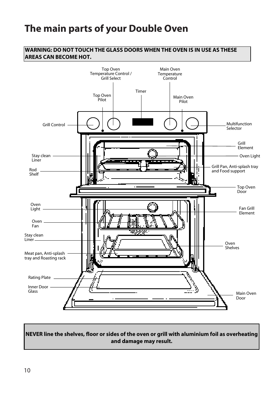 The main parts of your double oven | Hotpoint BD52 BD62 User Manual | Page 10 / 48