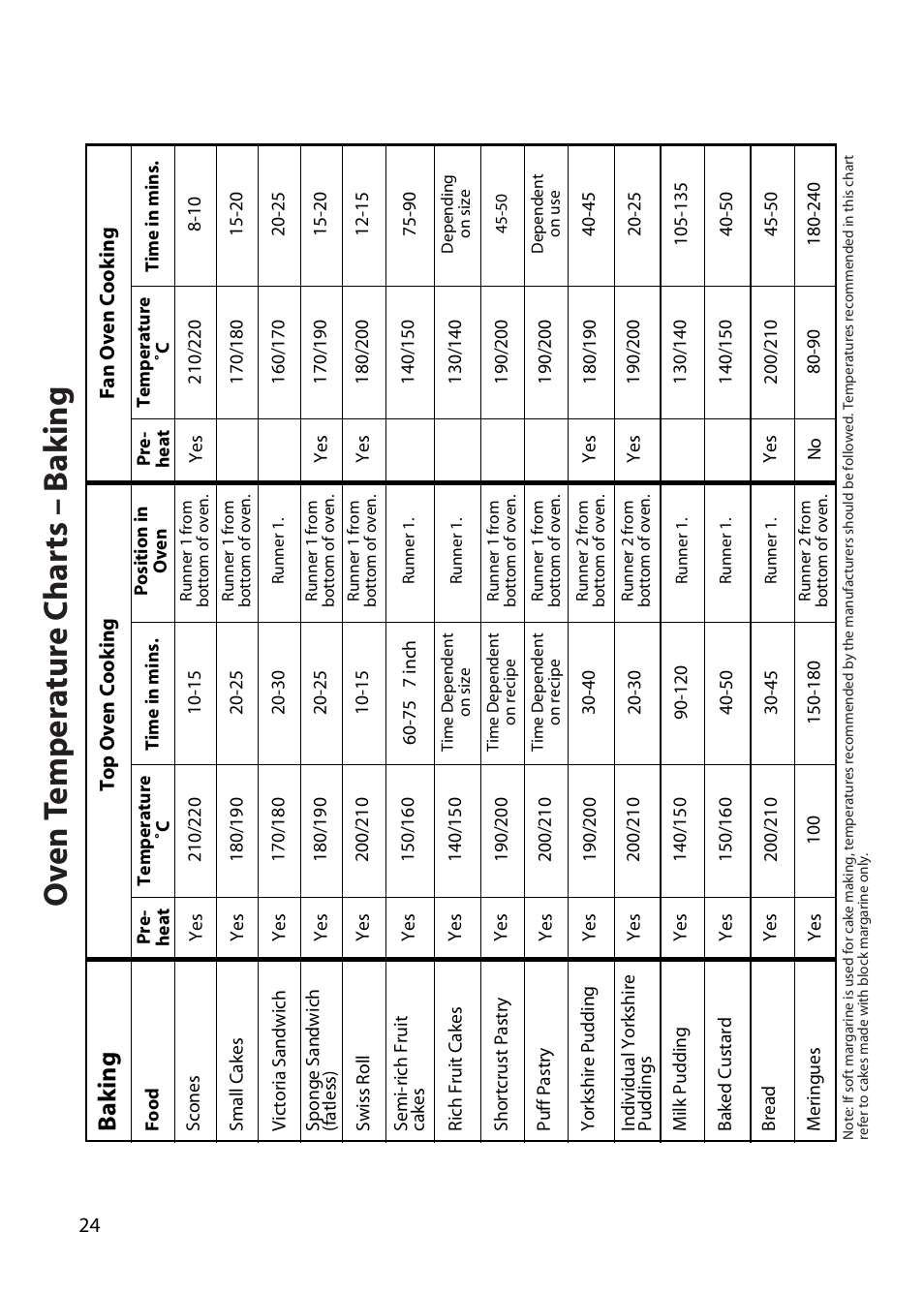 Ov en t emp er a tur e c har ts – b a k ing, Ba k ing | Hotpoint BD52 BD62 User Manual | Page 24 / 48