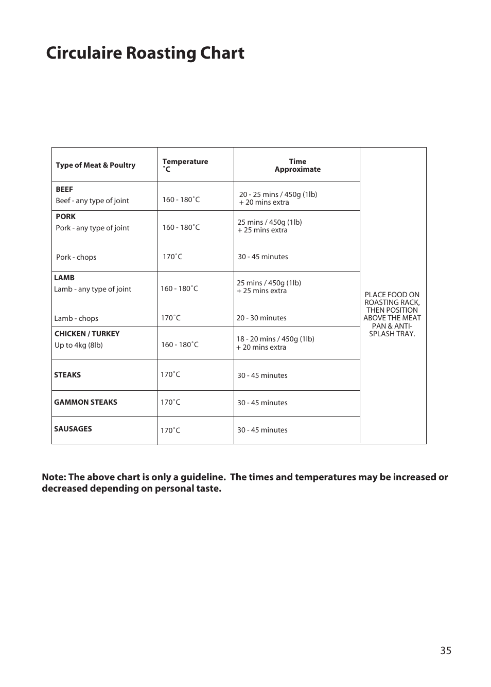 Circulaire roasting chart | Hotpoint BD52 BD62 User Manual | Page 35 / 48