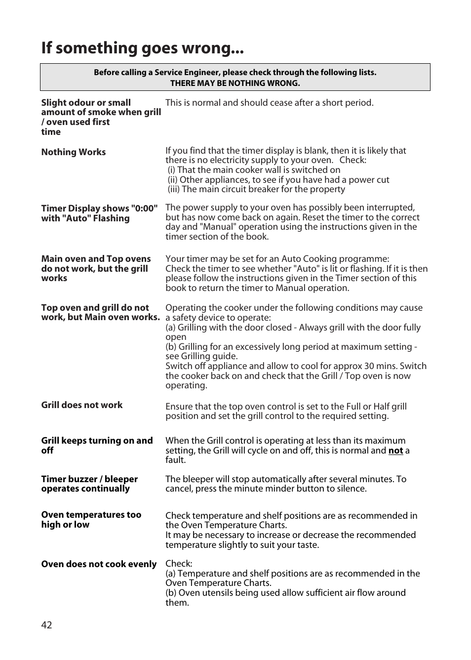 If something goes wrong | Hotpoint BD52 BD62 User Manual | Page 42 / 48