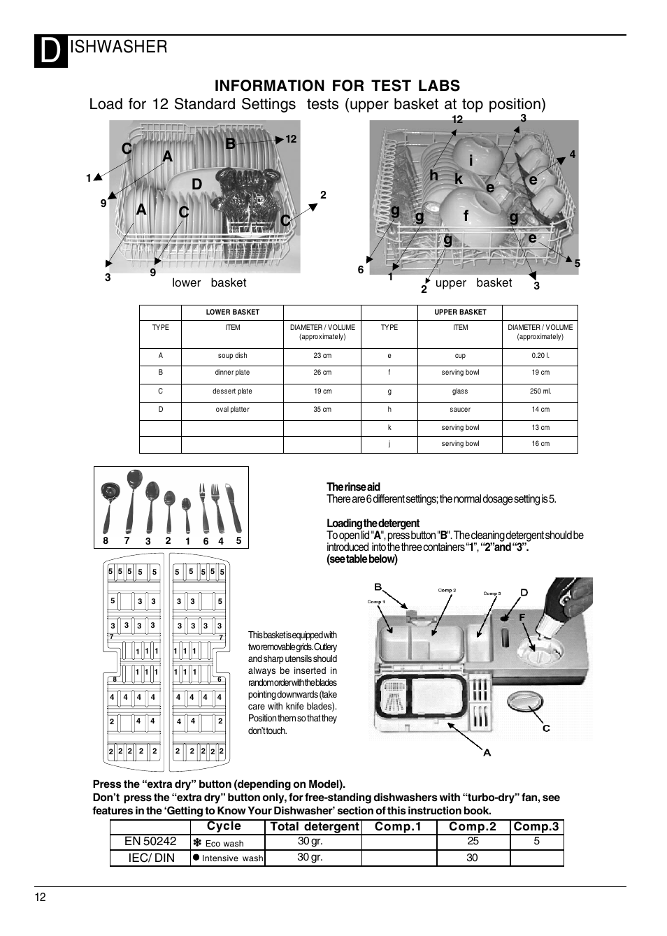 Ishwasher, Eh i g k, Fg g g | Lower basket, Upper basket, Total detergent, Comp.1 comp.2 comp.3 | Hotpoint DWF70 User Manual | Page 12 / 20