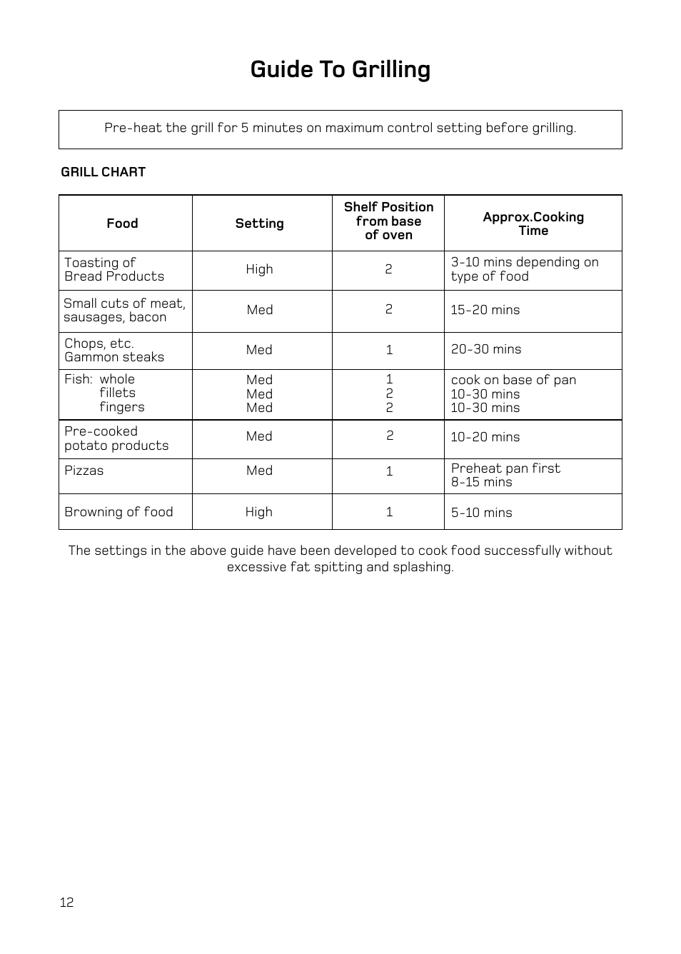 Guide to grilling | Hotpoint H251EWH User Manual | Page 14 / 32