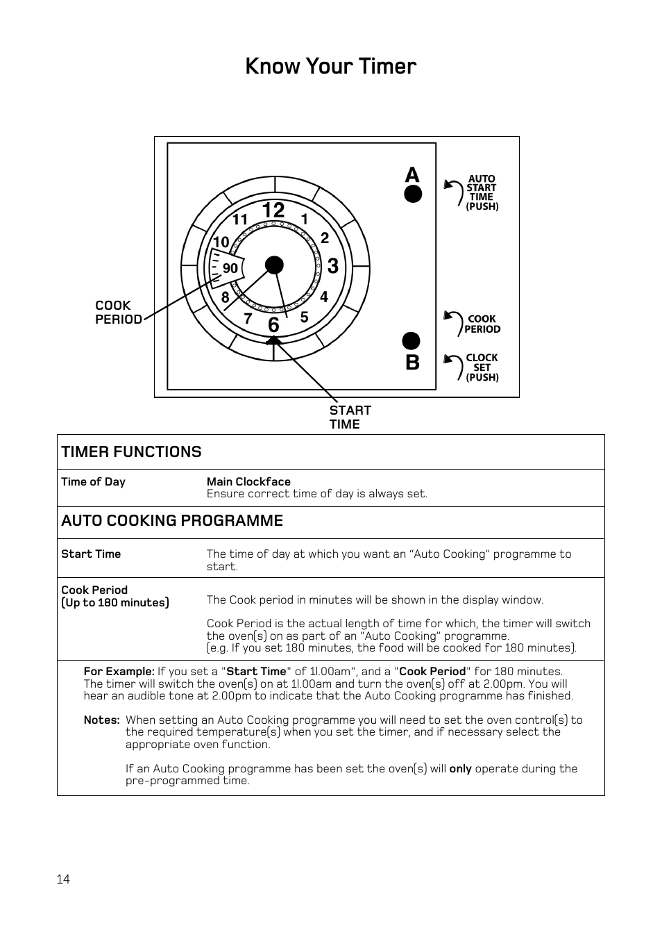 Know your timer, Timer functions auto cooking programme | Hotpoint H251EWH User Manual | Page 16 / 32