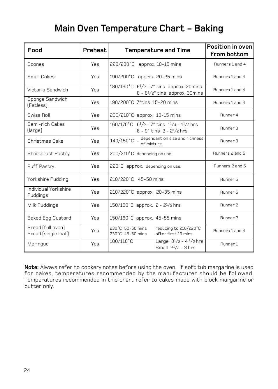 Main oven temperature chart - baking | Hotpoint H251EWH User Manual | Page 26 / 32