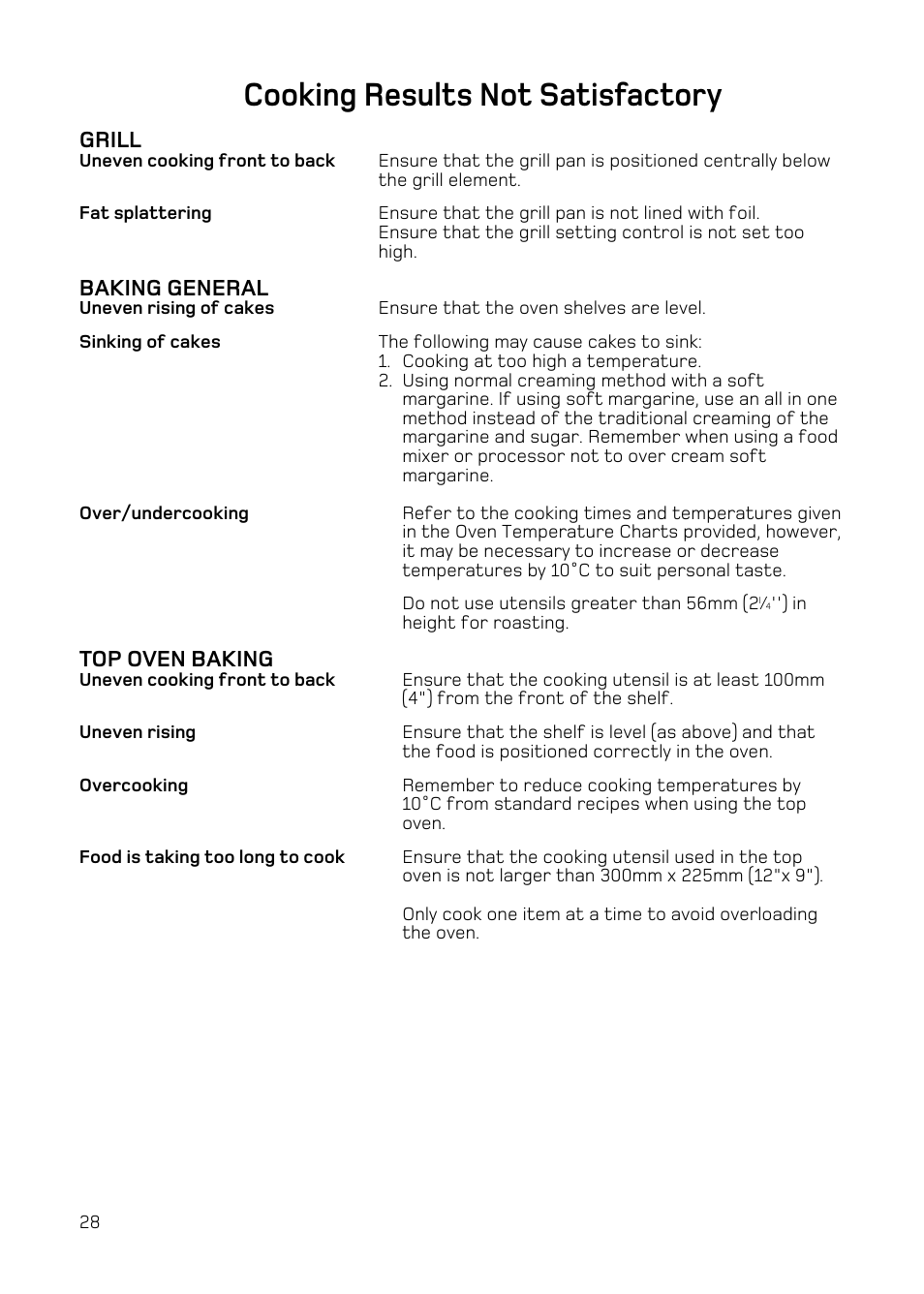 Cooking results not satisfactory, Grill, Baking general | Top oven baking | Hotpoint H251EWH User Manual | Page 30 / 32