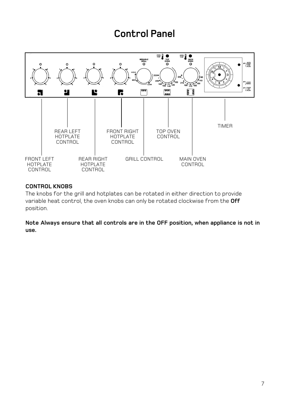 Control panel | Hotpoint H251EWH User Manual | Page 9 / 32