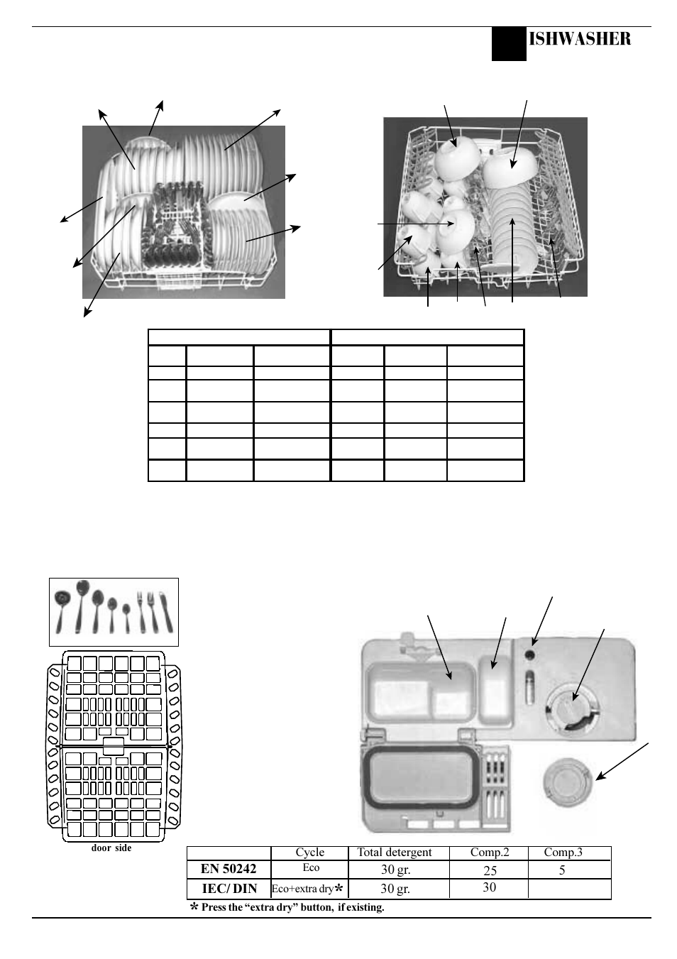 Ishwasher, 30 gr, Cycle | Total detergent, Comp.2 comp.3 | Hotpoint BFI620 User Manual | Page 15 / 20